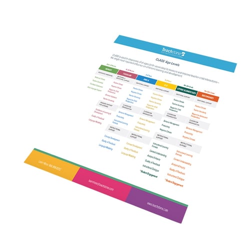 Info Sheet | CLASS Age Levels